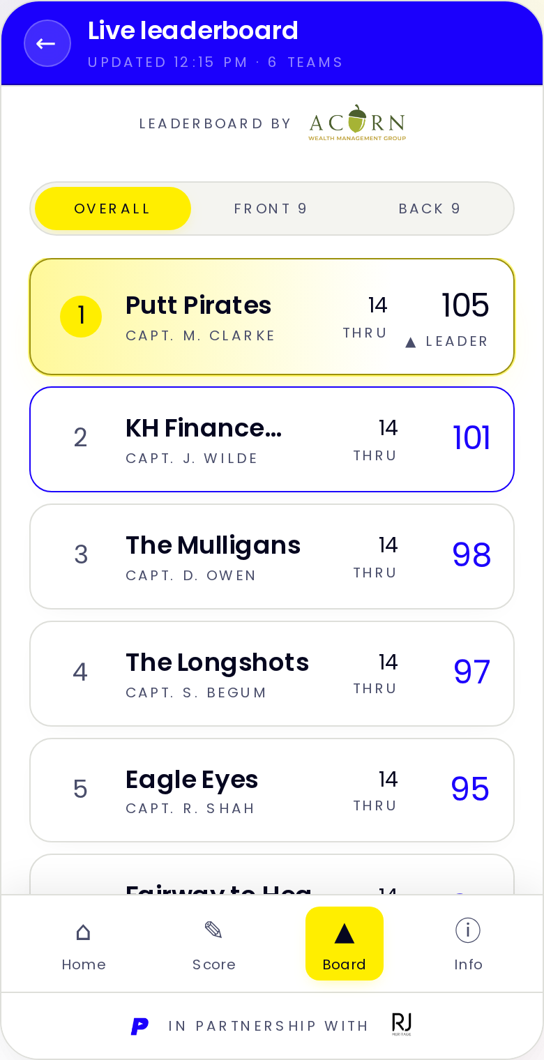 Pinzee live leaderboard